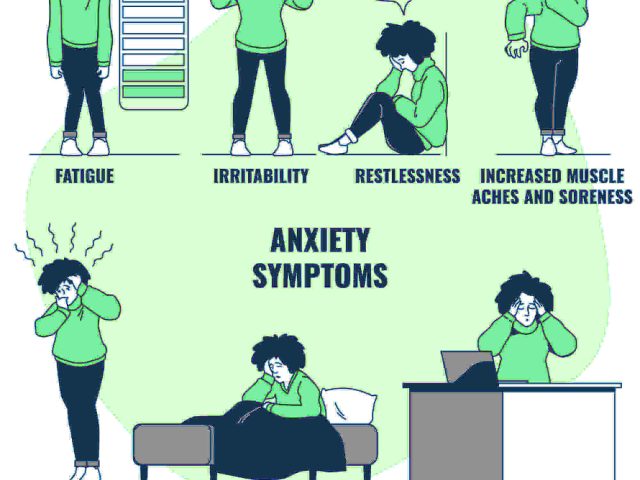 6 types of Anxiety disorders