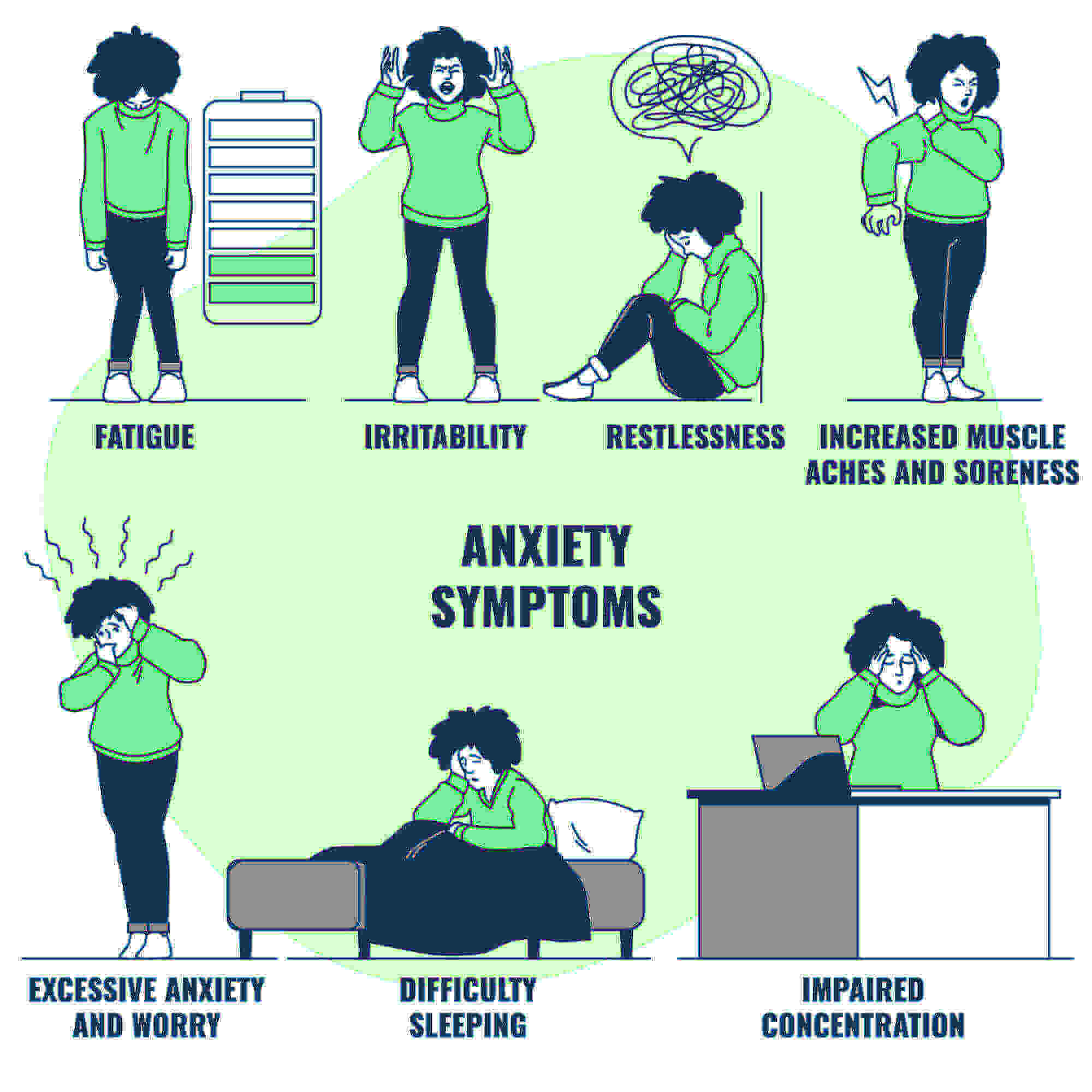 6 types of Anxiety disorders